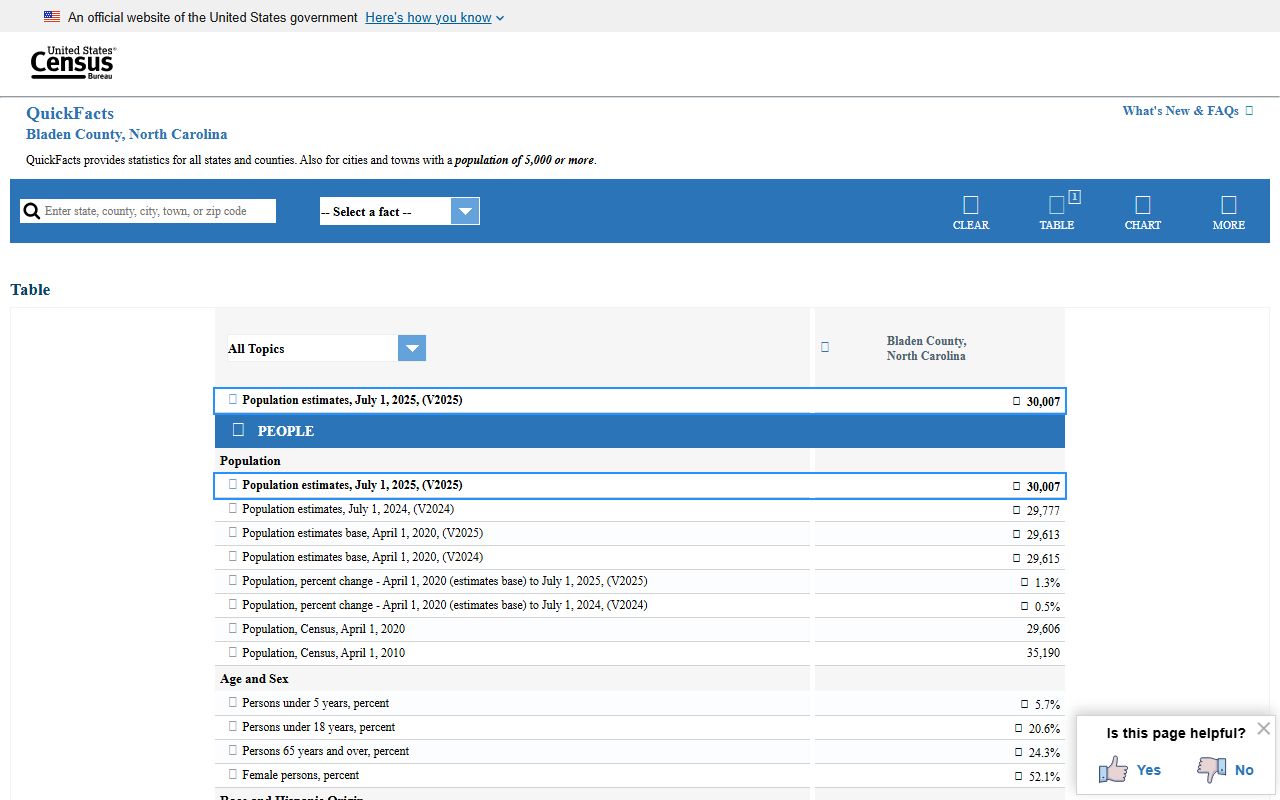 Bladen County court records census QuickFacts page